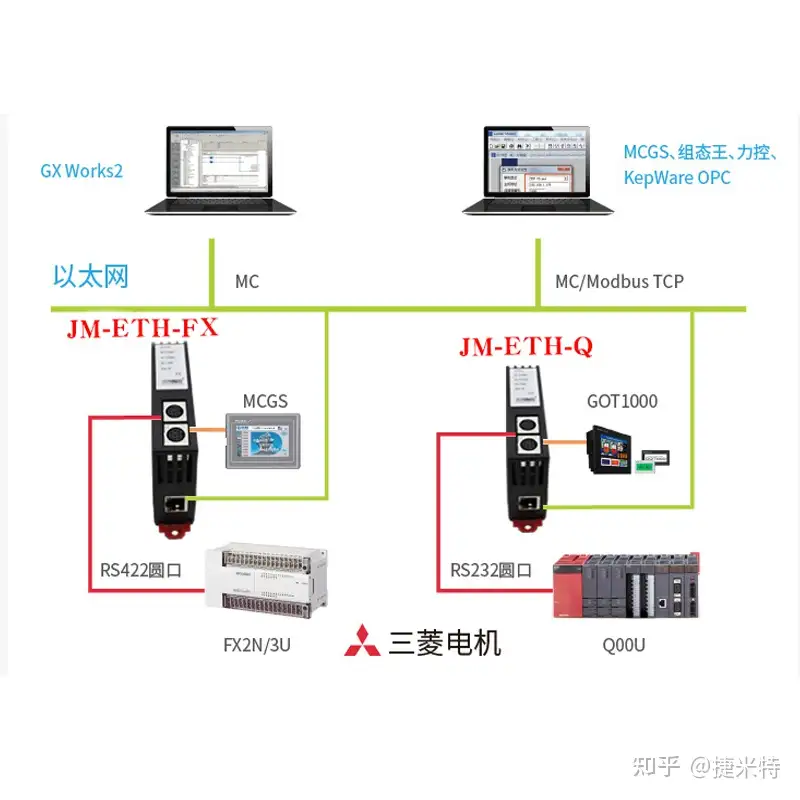 捷米特三菱FX3U PLC以太网模块实现与SCADA上位机软件以太网数据采集- 知乎