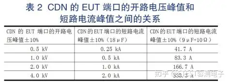 浪涌(冲击)抗扰度试验新旧标准的差异分析