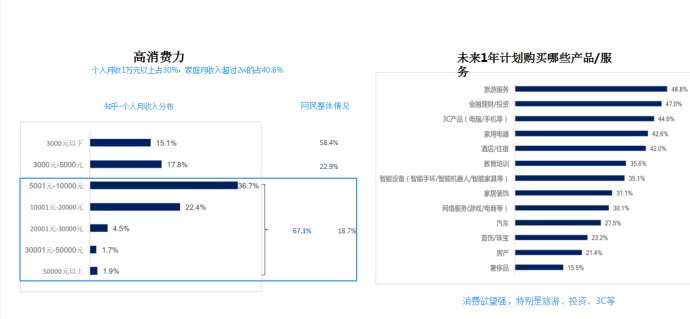知乎广告投放 知乎广告投放