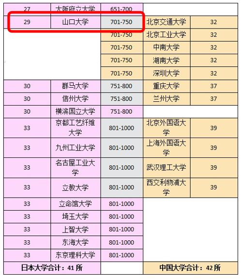 这所比东大建校还要早 实力强劲的国立大学 不会还有人不知道吧 知乎 这所比东大建校还要早 实力强劲的国立大学 不会还有人不知道吧 知乎