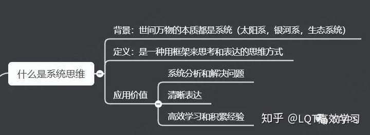 思考問題和表達的底層邏輯系統思維