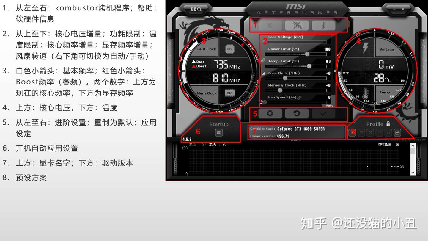安利介绍 微星小飞机msi Afterburner常用基础功能使用介绍 知乎