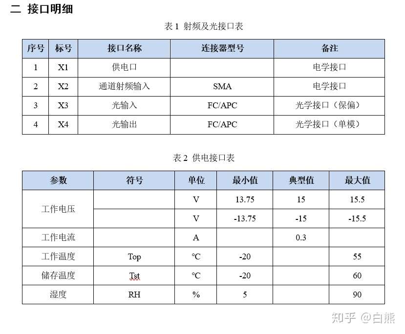 单边带调制模块测试报告 知乎