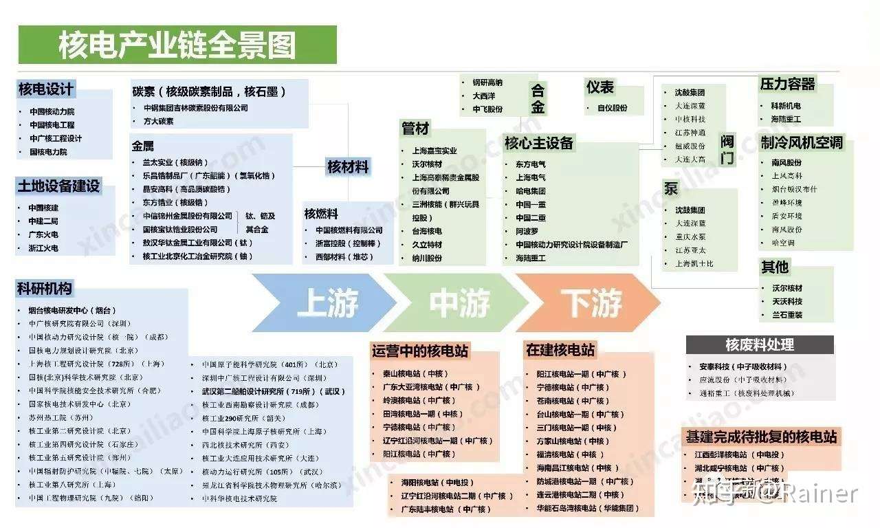 100个产业链全景图(图40)