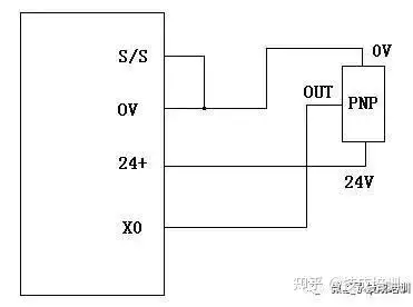 收藏学习】50个三菱PLC问题的答疑合集，希望能给你带来帮助！ - 知乎