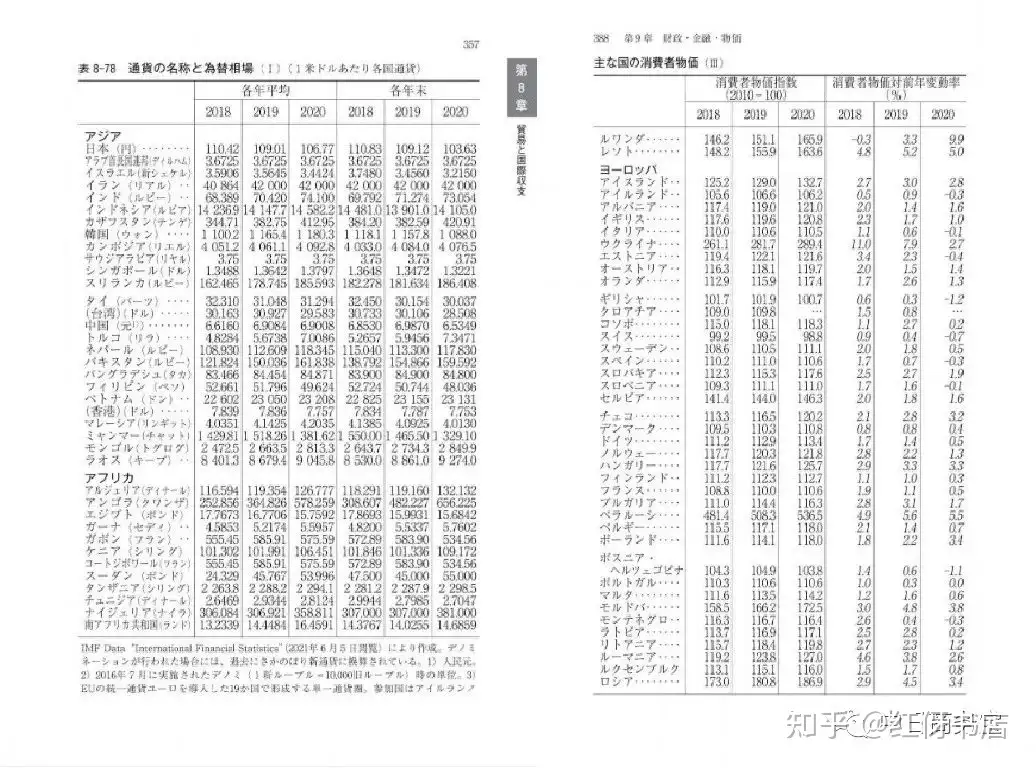 日本社会经济工具书系列之二---《世界国勢図会》（2017/18～2022/23