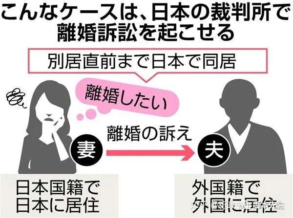 禁止 期間 再婚