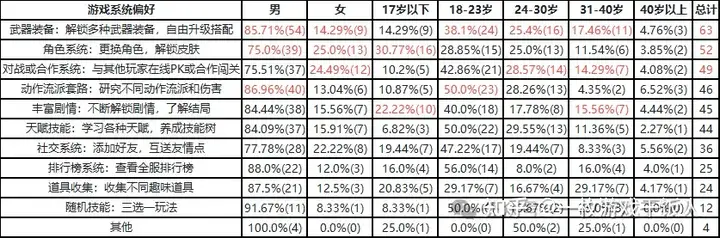 休闲动作品类研究：用户调研分析