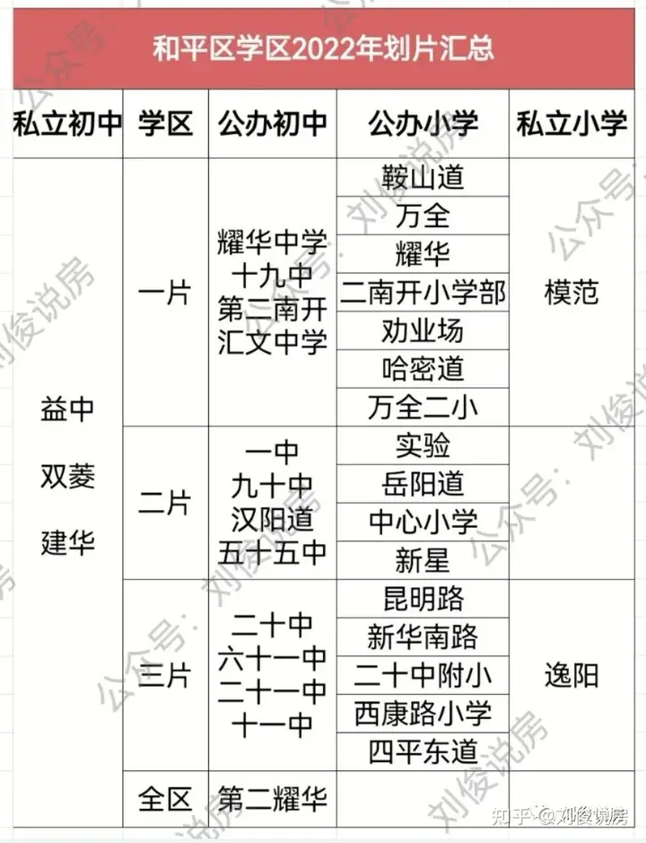 收藏！2022年天津小升初完整流程以及摇号不可不看的信息(天津市2021小升初摇号结果查询)