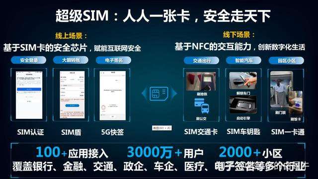 中国移动发布超级sim卡 能从互联网巨头中抢回来一个入口吗 知乎