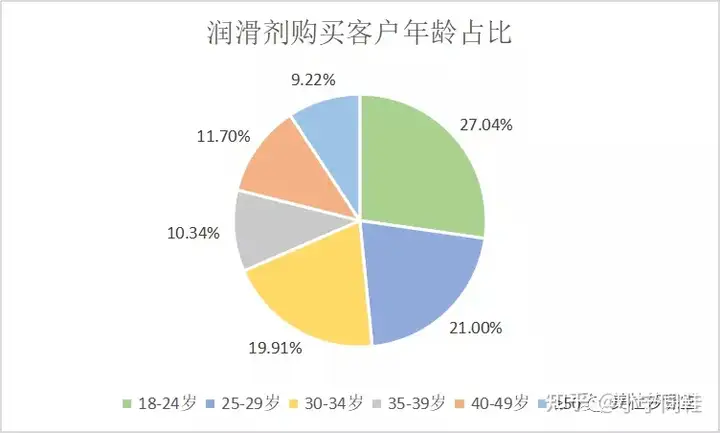 人体润滑剂效果人体润滑剂，真的是两性关系中的必需品吗？2