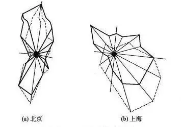 全國各地主要城市的風向頻率玫瑰圖見《建築設計資料集》一書.有些城