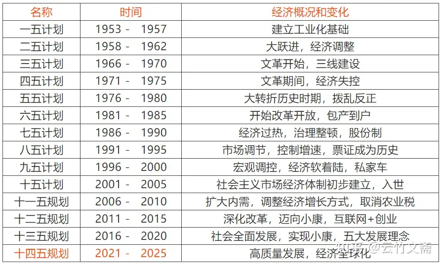 让老外吃惊和羡慕的五年计划，是我们公开的秘密- 知乎