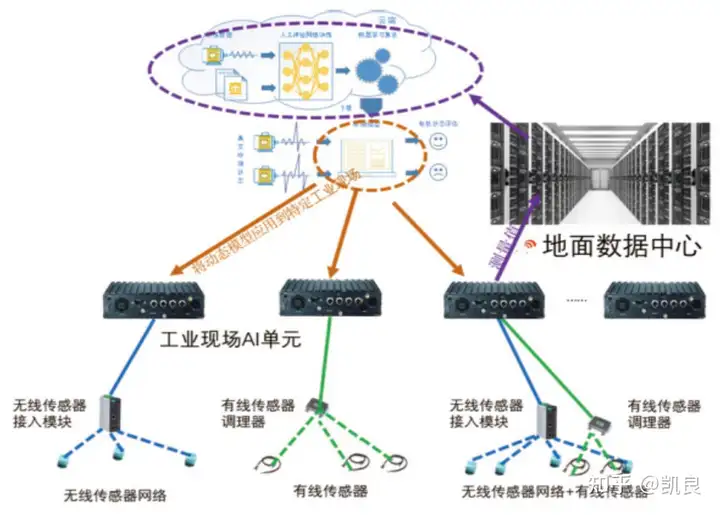 人工智能(AI)应用案例5 人工智能(AI)应用案例