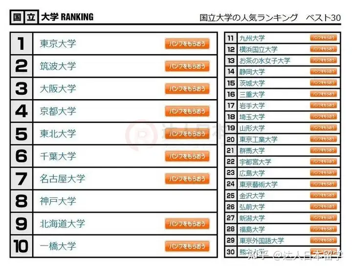 达人日本,日本留学