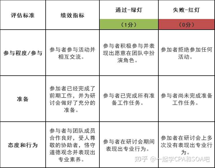 Hkicpa Workshop工作坊难不难 是怎么评分的 知乎