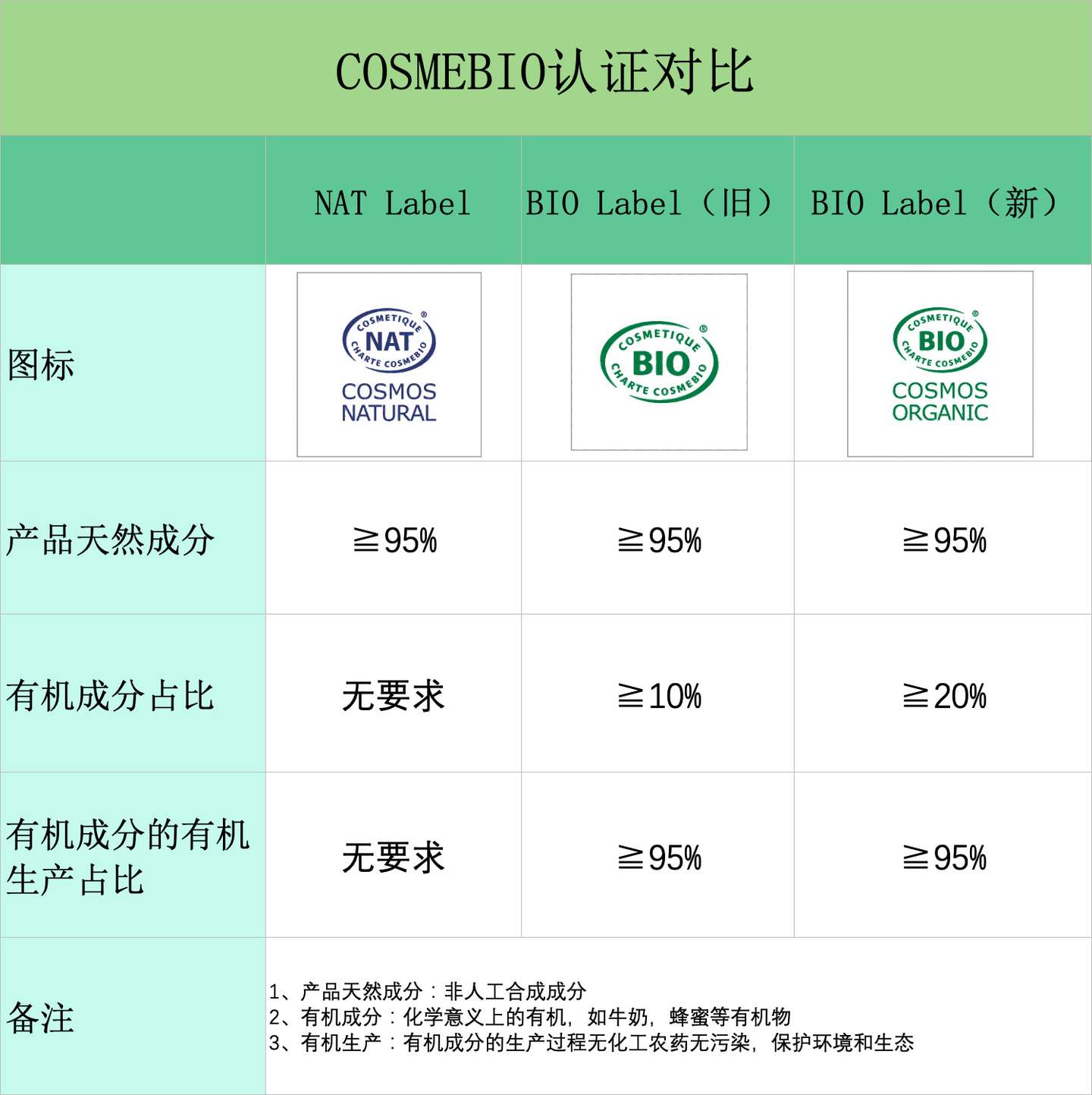 干货 权威有机认证知多少 法国cosmebio 知乎