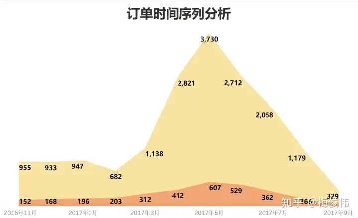 精品旅行服务数据分析(图10)