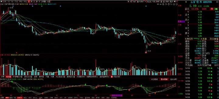 个股解析：五矿资本、长城汽车、凤凰股份、同益中