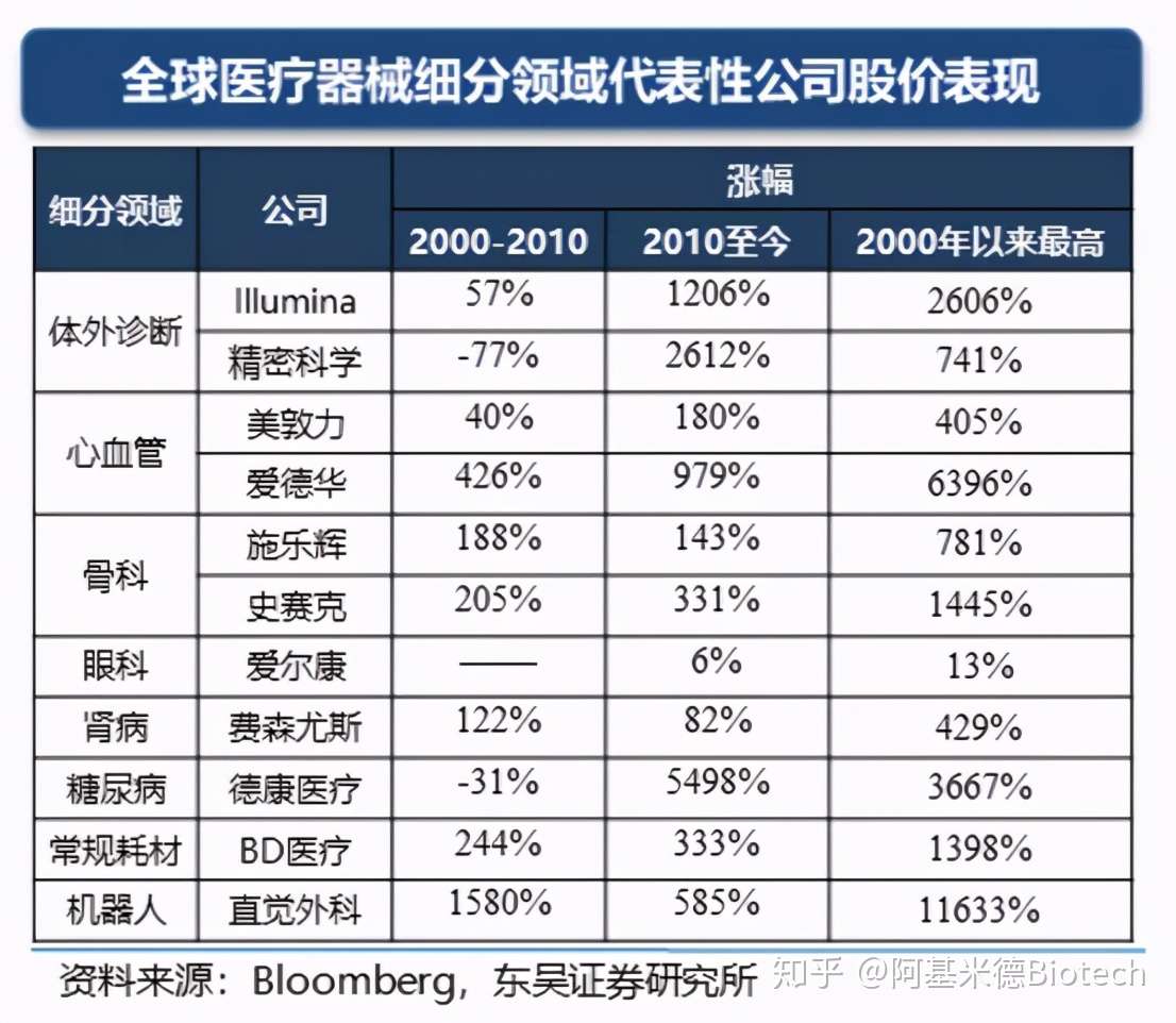 一份平庸而稳定的工作 至少估值375万 知乎