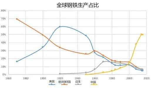 年产十亿吨钢铁，对中国意味着什么？-锋巢网