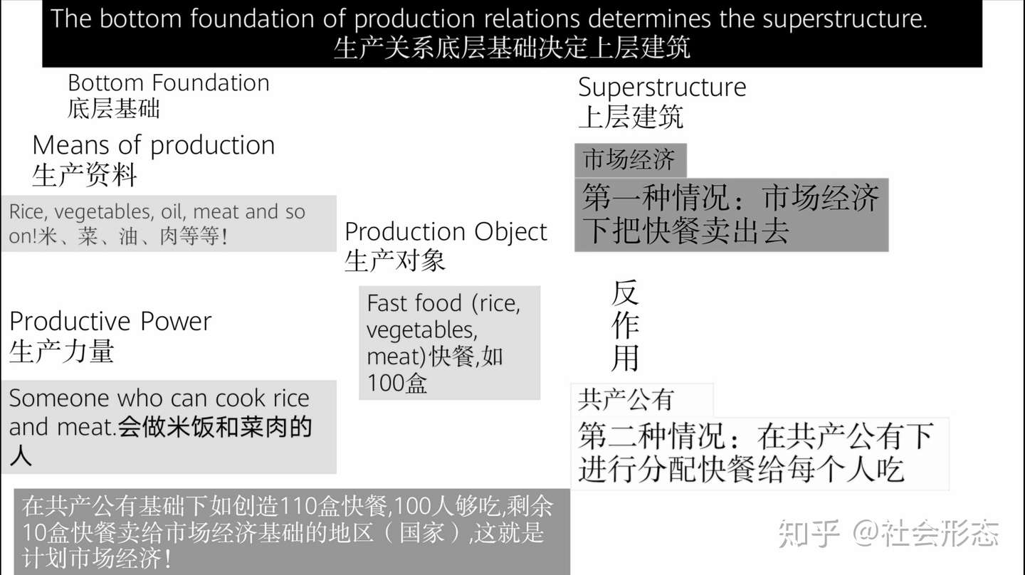 生产资料 生产力量 生产对象究竟是什么意思 知乎