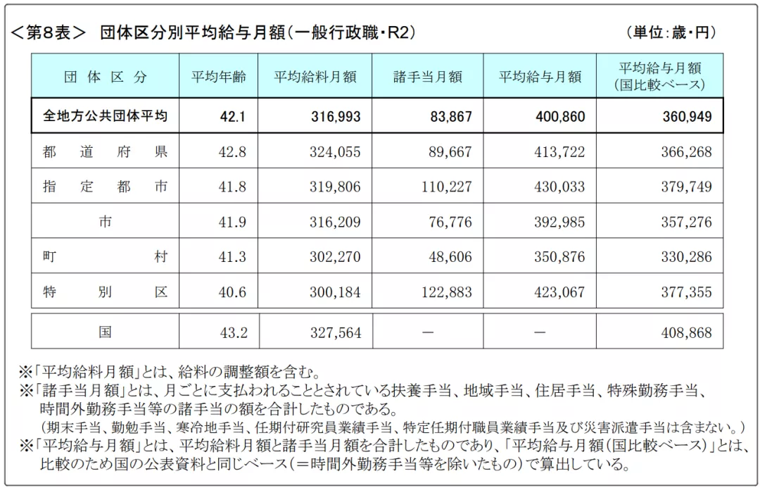 日本全国公务员收入排名 扒一扒日本 铁饭碗 薪资 知乎