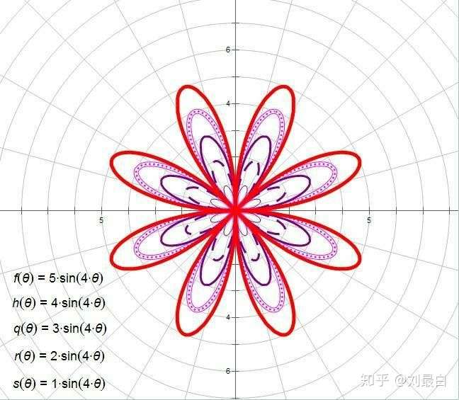 十大最美数学曲线图片图片