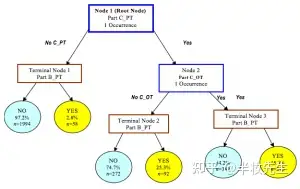 17个机器学习的常用算法!8 17个机器学习的常用算法!