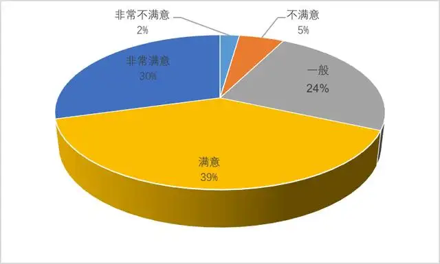 超4亿人次游客夜间出行（游客数量呈什么趋势） 第8张