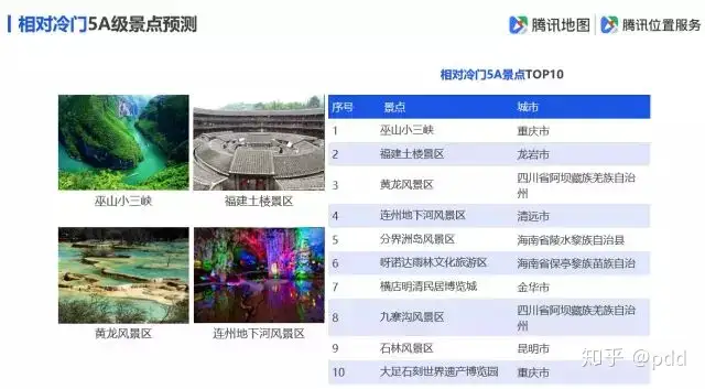 全国景区最堵前五名是谁（全国最坑景区） 第12张