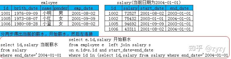 Sql 经典题目 知乎