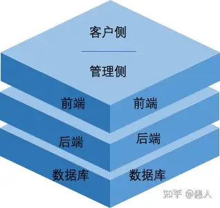 大话平台-1（大话核心网 PDF）完美大话西游发布