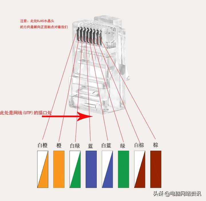 网线水晶头排线图片（网线插座接线顺序）