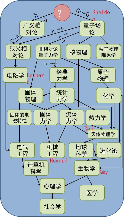 人文社科应该 自然科学化 吗 知乎