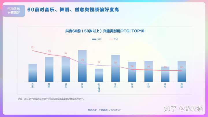 2020抖音用户画像分析