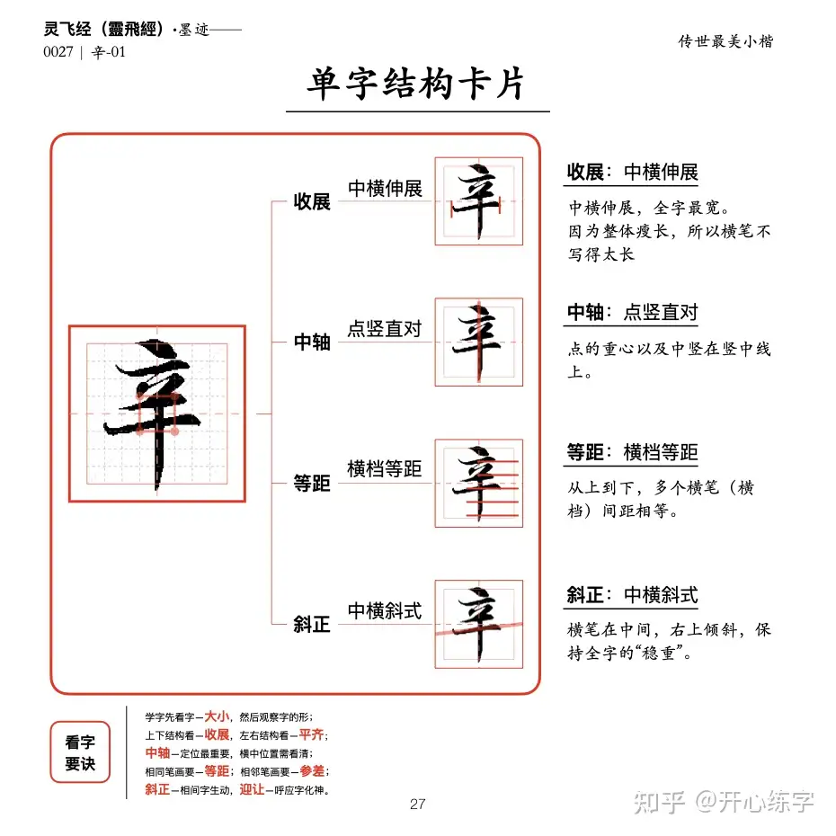 硬笔精临《灵飞经》｜（5_024-031）｜禁食五辛及一切肉｜单字硬笔结构