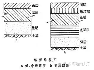 路堑示意图图片