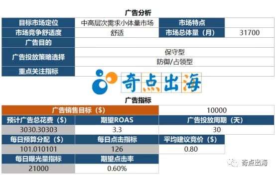 为什么做不好亚马逊运营？你离成为优秀运营还少了这一步！