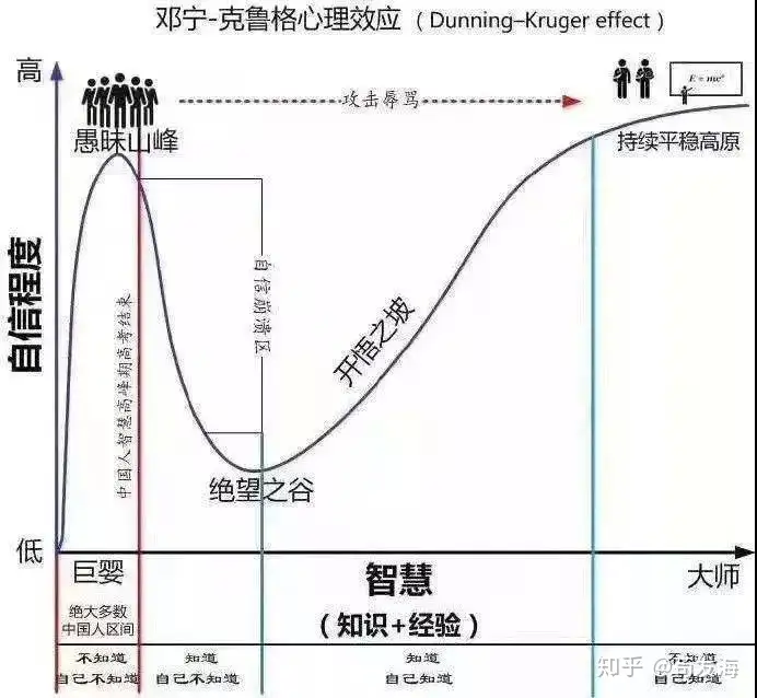 文化属性早已决定了你的命运