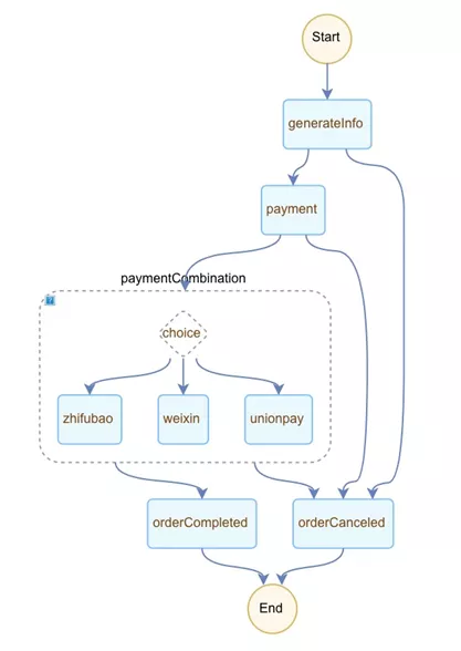 Serverless 在 SaaS 领域的最佳实践 