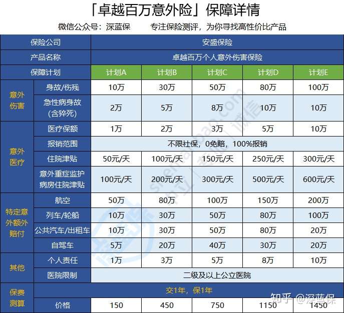 67 已认证的官方帐号 安盛天平卓越百万意外险 是 安盛天平财产保险