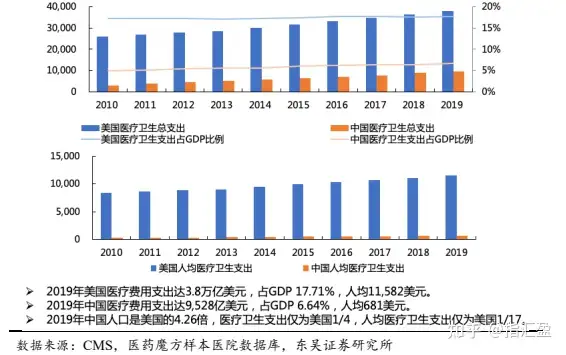 医药基金抄底指南