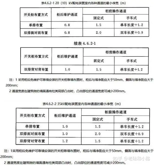 民用建筑电气设计规范