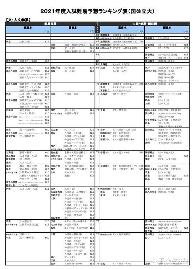 日程 早稲田 大学 2021 入試 【傾向激変】2021年度早稲田大学入試の変更点と対策