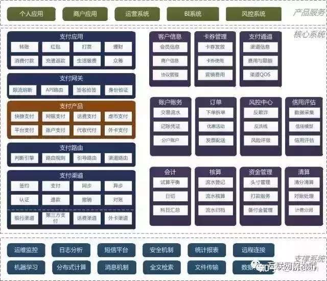 支付中心设计 系统方案设计 知乎