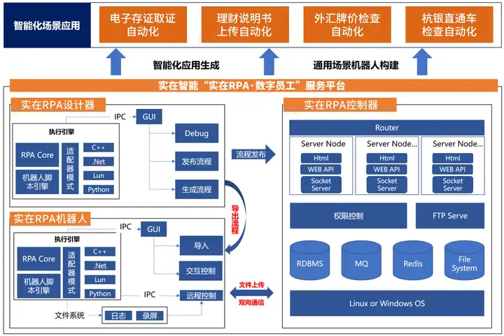 2023RPA最佳实践案例之：实在智能助力杭州银行打造数字员工智能辅助平台