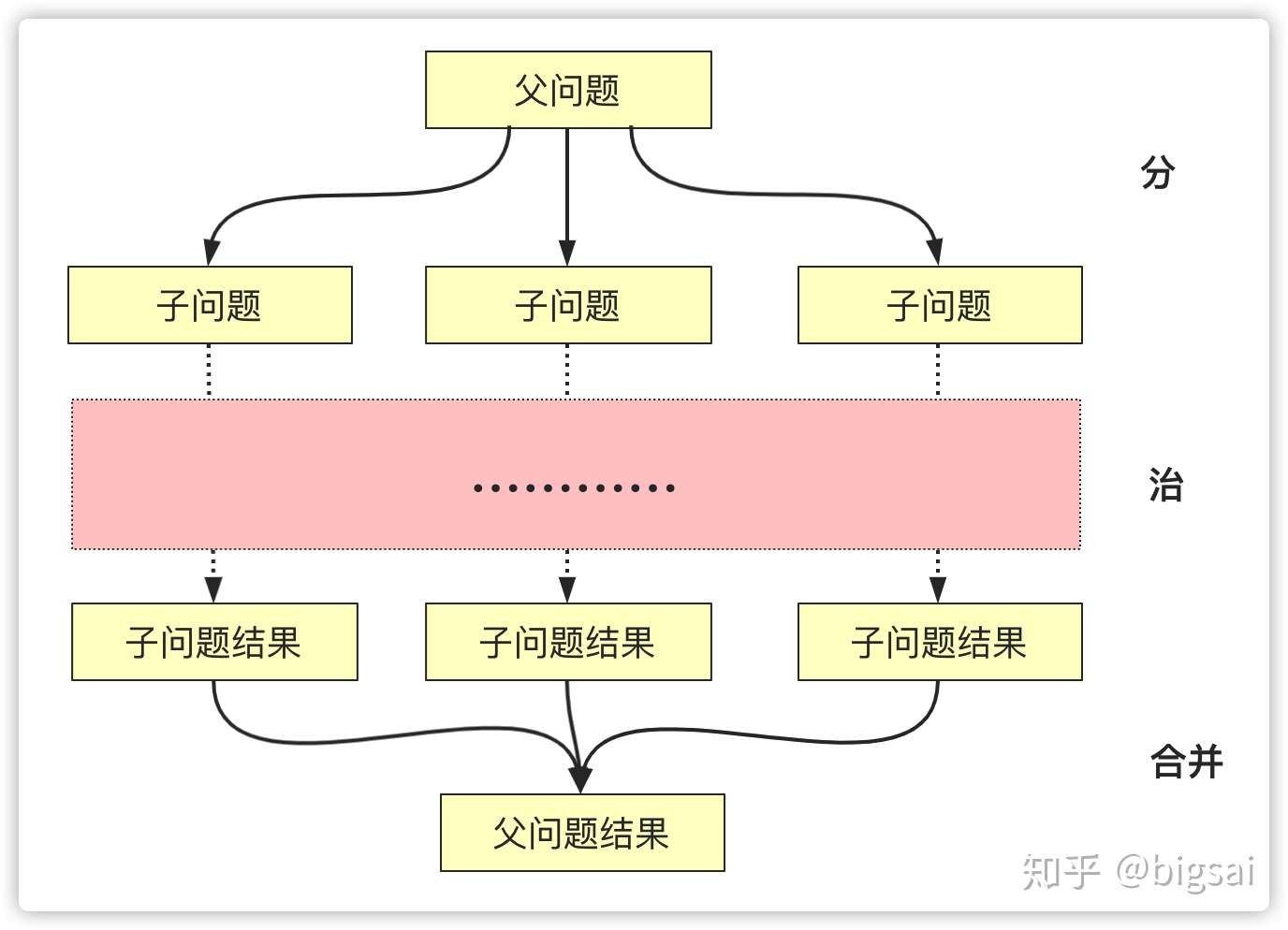 分治