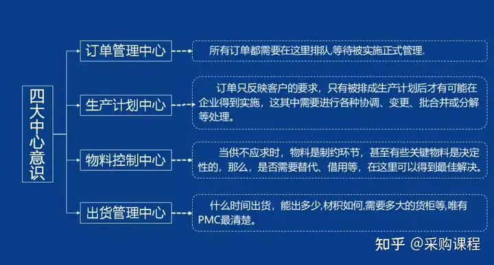 PMC-你最想要的实用干货来了！”(你最想要的5样东西是什么呢)