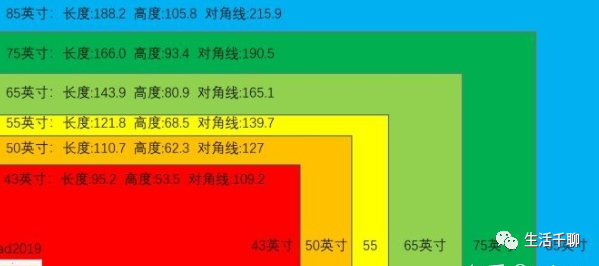 75寸电视长宽多少厘米（75寸电视适合多大的客厅）